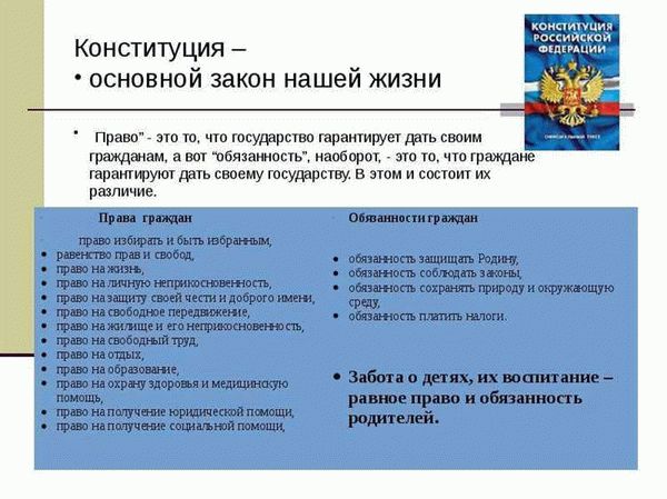 Конституционные обязанности граждан России